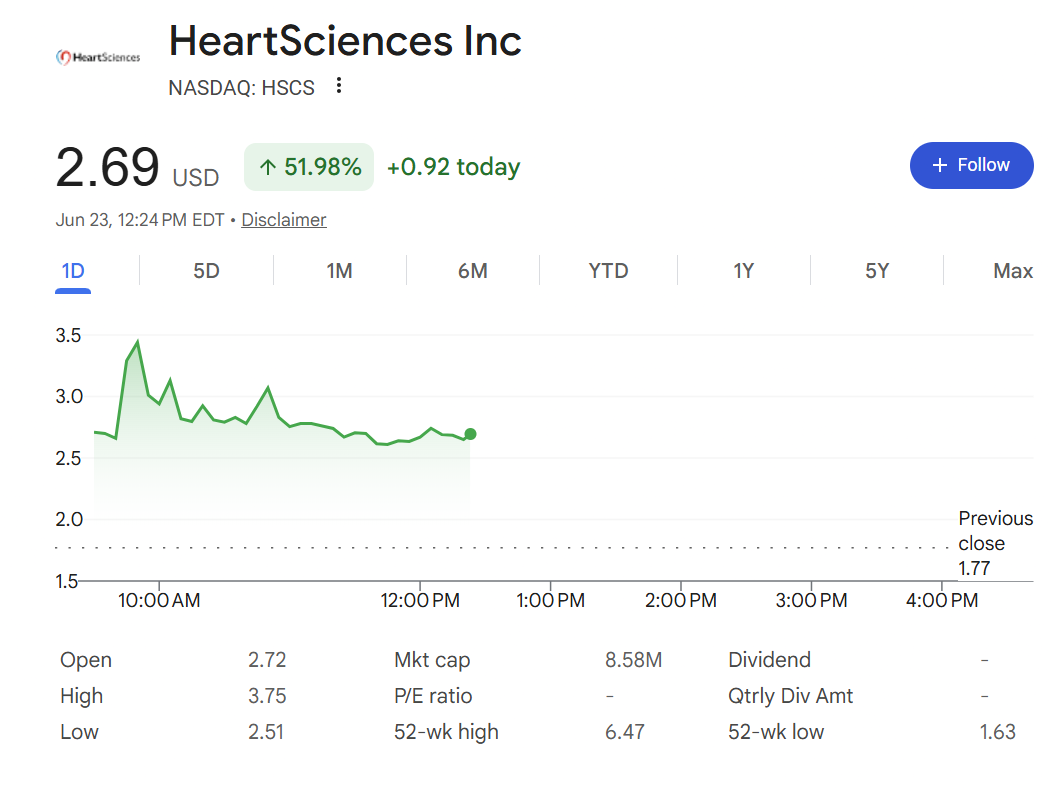 Zcash Miner Fortitude to Go Public in HeartSciences Merger