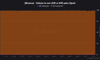 Binance Looks Beyond Greece for EU MiCA Authorization