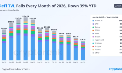 DeFi TVL Down by $45B in 2026 Despite More Resilient Market Structure