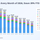 DeFi TVL Down by $45B in 2026 Despite More Resilient Market Structure