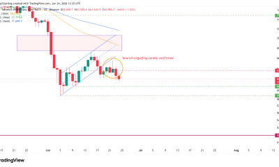 Bitcoin Daily Close Shifts Focus to $530M Bid Cluster Below Price
