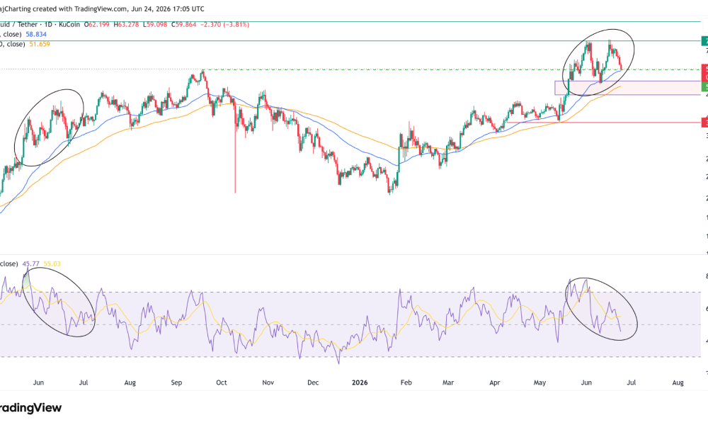 Can Traders Retain the Rally?