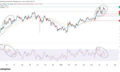 Can Traders Retain the Rally?