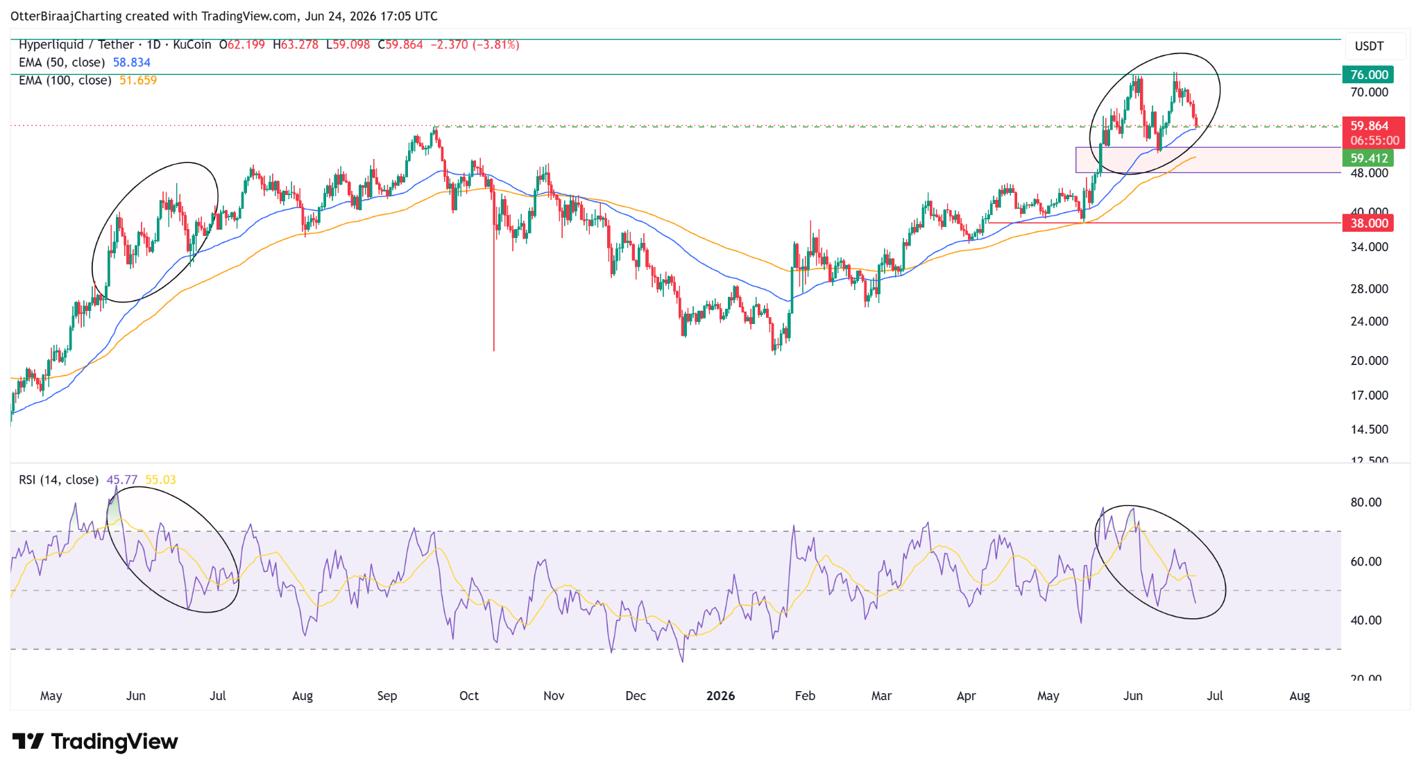 Can Traders Retain the Rally?