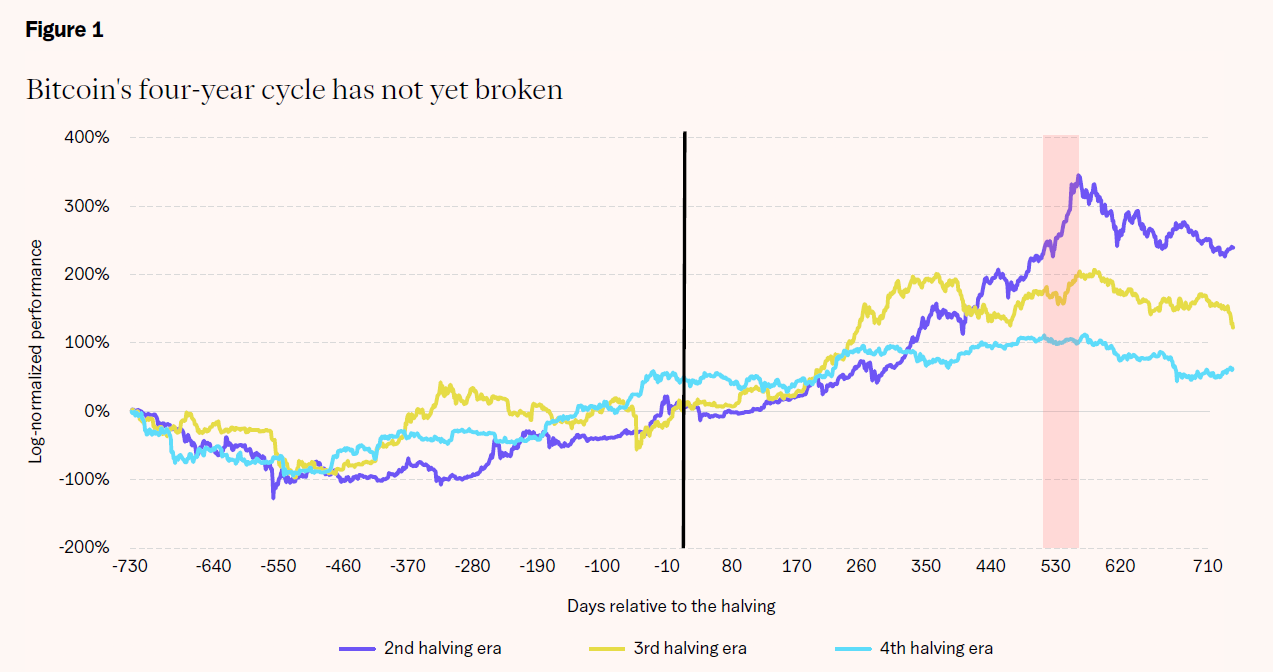 21Shares Trims 2026 Crypto Forecasts Despite Growing Institutional Adoption