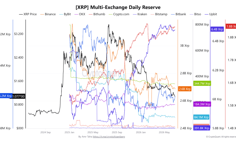 XRP Risk Of Sub-$1 Drop Rises But Onchain Data Shows Silver Lining