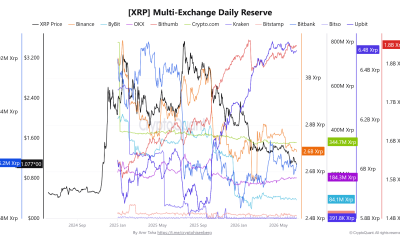 XRP Risk Of Sub-$1 Drop Rises But Onchain Data Shows Silver Lining