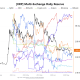 XRP Risk Of Sub-$1 Drop Rises But Onchain Data Shows Silver Lining