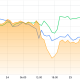 Bitcoin Rebounds Off Yearly Lows But US Stocks Flash Warning Sign