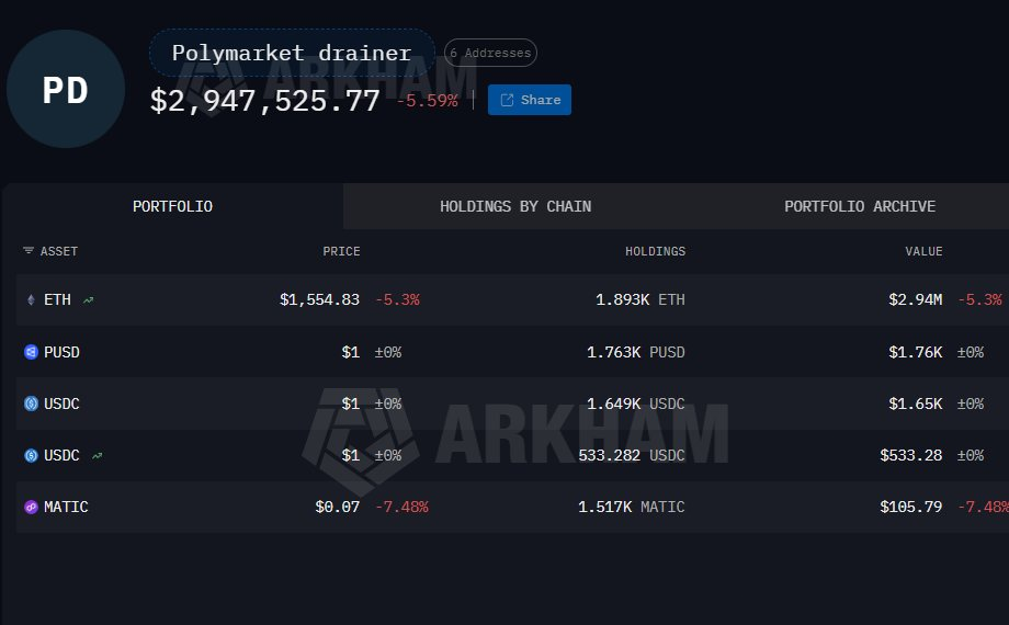 Polymarket Third-Party Vendor Compromise Drains $2.9M from Users