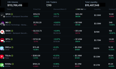 SOL Bounced To $72 As Tokenized Stock Trading Surges But Will It Hold?