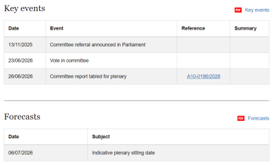 EU Lawmakers Back Review of DeFi, Staking and NFT Regulation