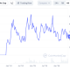 Yuma Launches Bittensor AI Fund for Institutional Investors