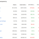 Binance Sees $400M in Weekly Net Outflows Before MiCA Deadline
