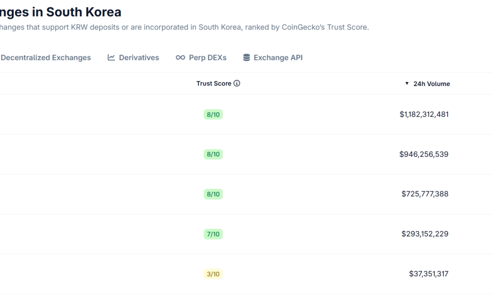 Kiwoom Securities Reportedly Seeks Stake in Bithumb Exchange