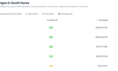 Kiwoom Securities Reportedly Seeks Stake in Bithumb Exchange