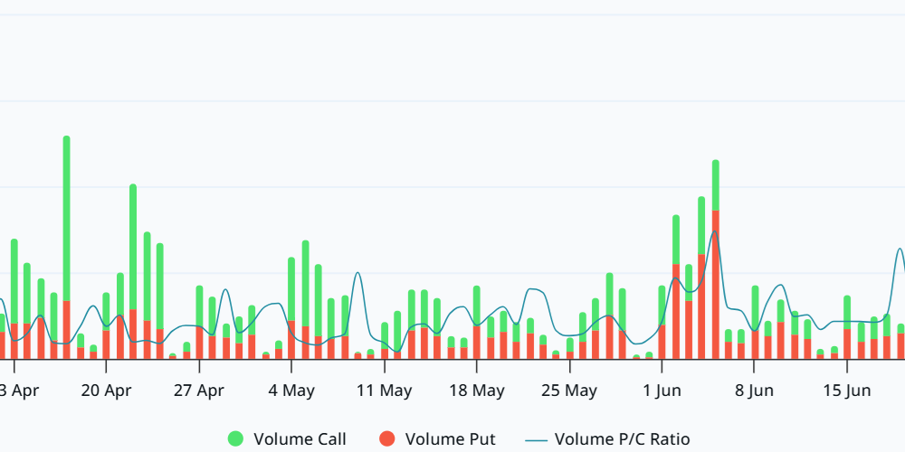 Bitcoin’s Bearish Options Positioning Hints At Drop To $55K