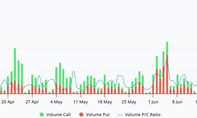 Bitcoin’s Bearish Options Positioning Hints At Drop To $55K