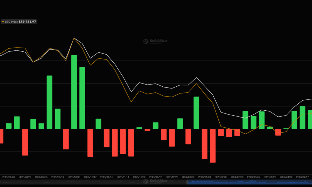 Bitcoin Holds $60K As Selling Slows But Bottom May Not Be In