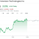 Bitmine ETH Holdings Reach 5.7M After Joining Russell 1000