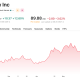 Strategy Plan Splits Views as MSTR, STRC Trade Mixed