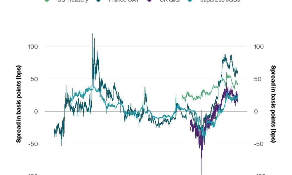 Bitcoin Fair Value Closer To $224K Based On Debt Risk Model: Bitwise