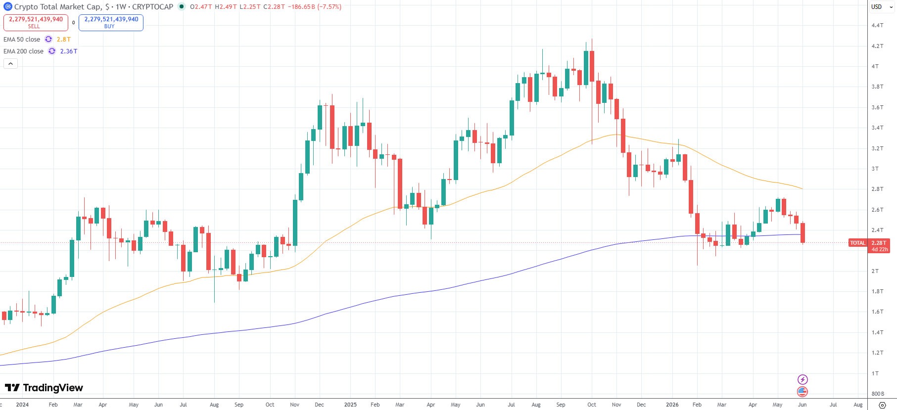 Crypto Turns Contrarian Bet as AI Stocks Dominate