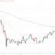 Bitcoin Drops 7% to Nine-Week Low Amid US-Iran Strikes