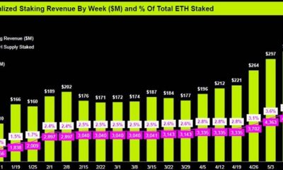 Bitmine Launches $300M Preferred Stock Offering for Ethereum
