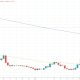 Maelstrom Predicts Worldcoin Token Surge to $5
