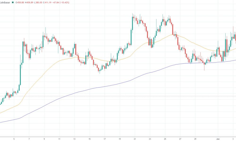 ZEC Falls After Disclosure of Patched Zcash Orchard Vulnerability
