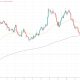 ZEC Falls After Disclosure of Patched Zcash Orchard Vulnerability