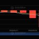 Saylor Says Bitcoin Needs Disciplined Expansion as Demand Resets