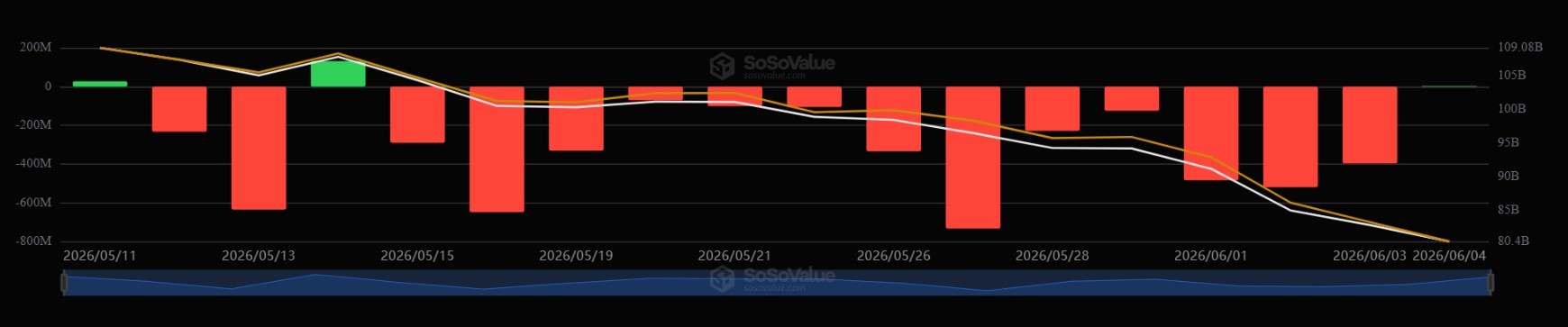 Saylor Says Bitcoin Needs Disciplined Expansion as Demand Resets