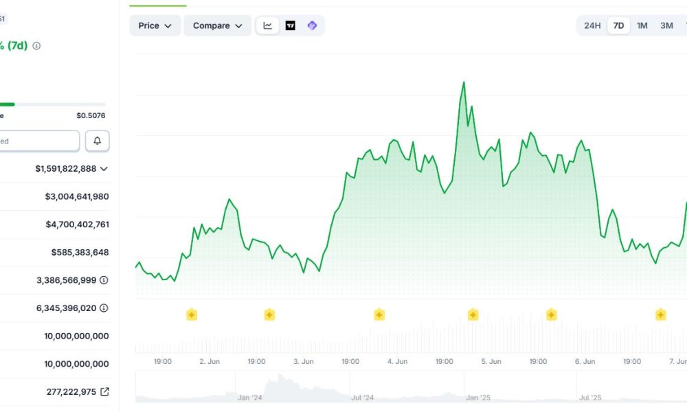Arthur Hayes Dumps Worldcoin After Bullish AI Proxy Call
