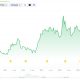 Arthur Hayes Dumps Worldcoin After Bullish AI Proxy Call
