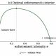 Prediction Market Need Measured Approach to Insider Trading