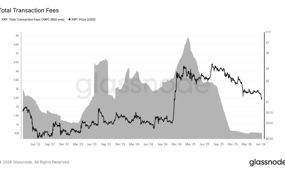 XRP Demand Falls 91.5% As Traders Eye $0.63 Support