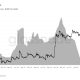 XRP Demand Falls 91.5% As Traders Eye $0.63 Support