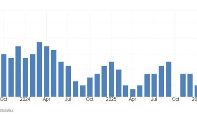 US Inflation Hits 3-Year High, Pressuring Bitcoin and Gold