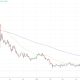 Avalanche Treasury Lists on Nasdaq, Shares Fall 16%
