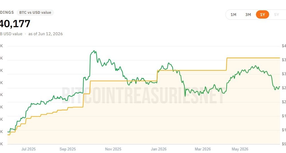 Metaplanet Strikes Deal for Siiibo Securities to Build Bitcoin Yield Products