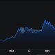 DeFi Could Reach $2.7T as Tokenization Expands: StanChart