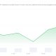Pudgy Penguins Winds Down Pudgy Party After 1M Downloads