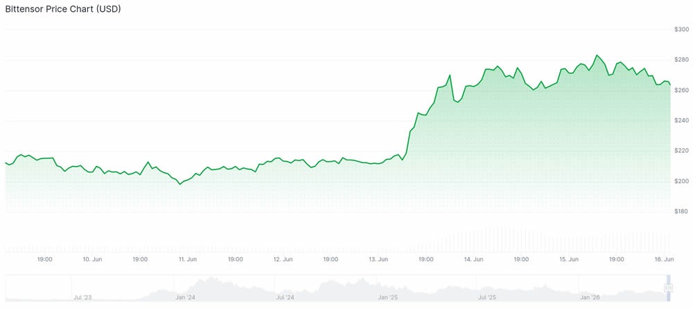 Anthropic Ban Drives Demand for Decentralized AI Tokens