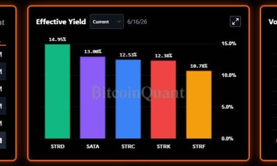 Strategy's STRC Dips 3.6% Amid Bitcoin Buying Doubts