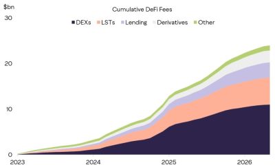 Grayscale Applies Wall Street Valuation Models to AAVE