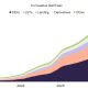Grayscale Applies Wall Street Valuation Models to AAVE