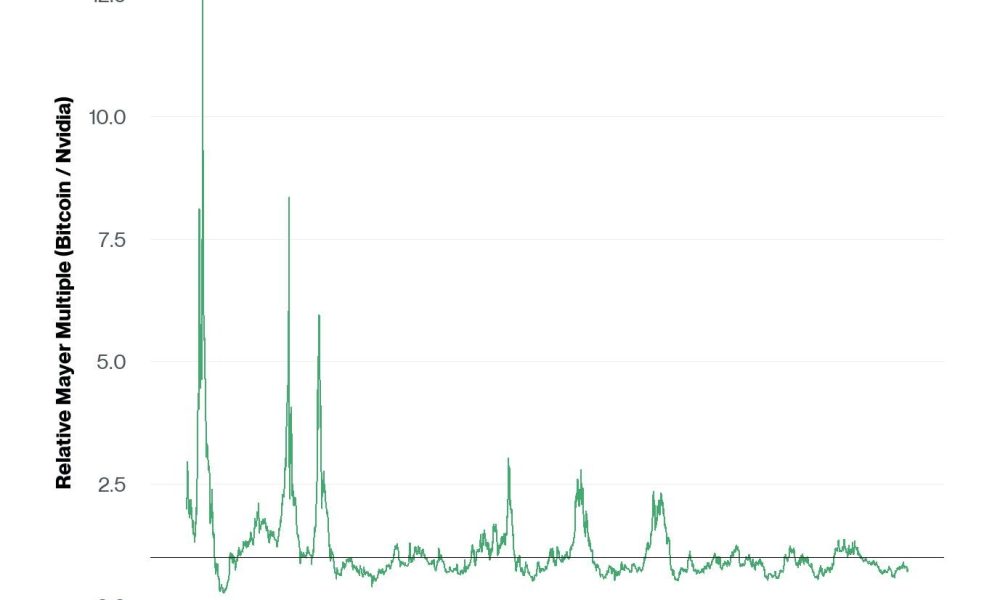 Bitcoin's 'Deep Value' Discount Faces Hawkish Fed Test: Bitwise