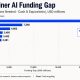 Bitcoin Miners Need $50B for AI Pivot as IREN Faces $21B Funding Gap